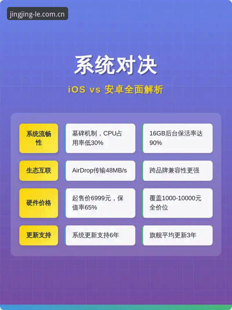 乐竟iOS适配问题全面解析：官方下载路径与系统兼容性深度分析