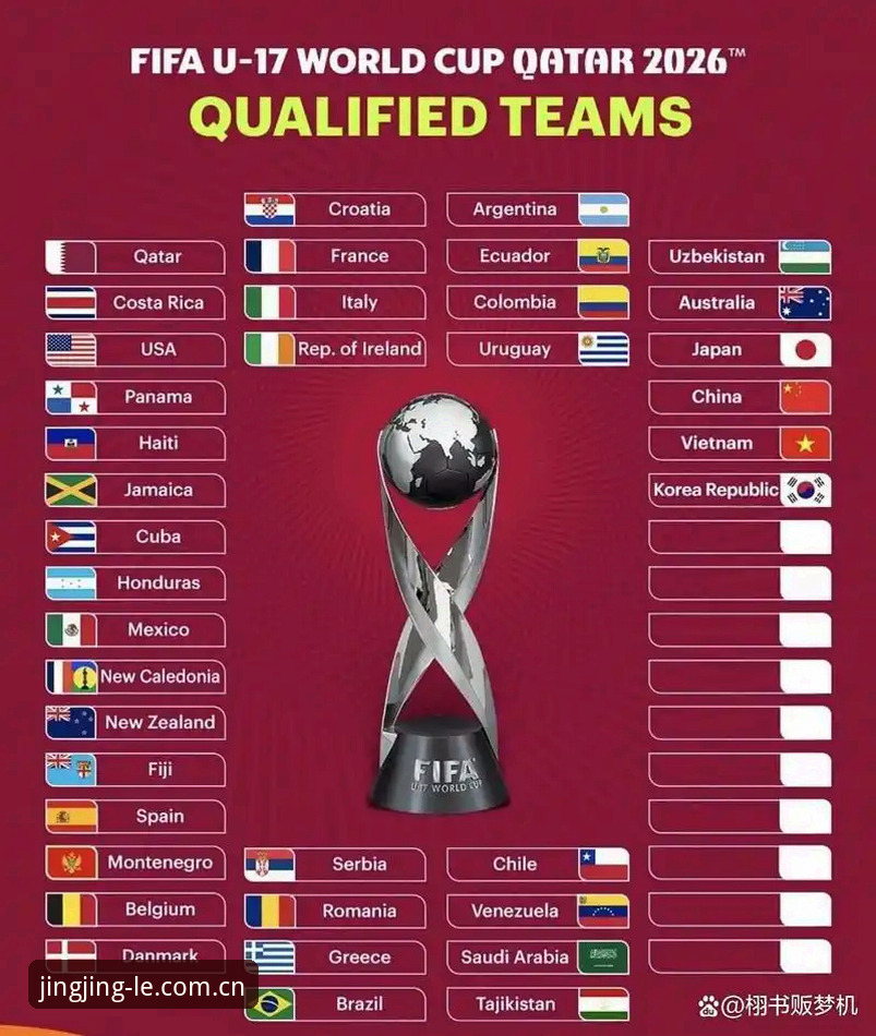 U17世界杯抽签结果出炉 vs 赛事热力值对比：中国足球新星挑战西班牙与摩洛哥，谁将突围？